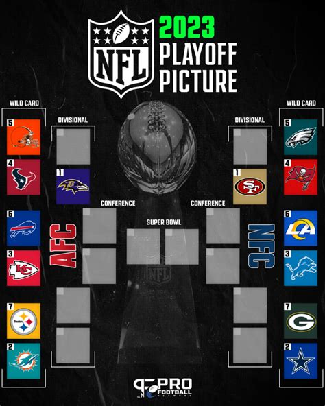 2024 NFL Playoff Picture, Scenarios, and Standings